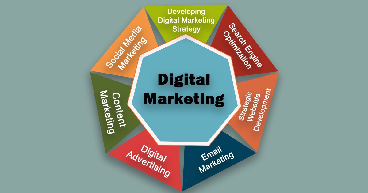 digital marketing web content 3 copy